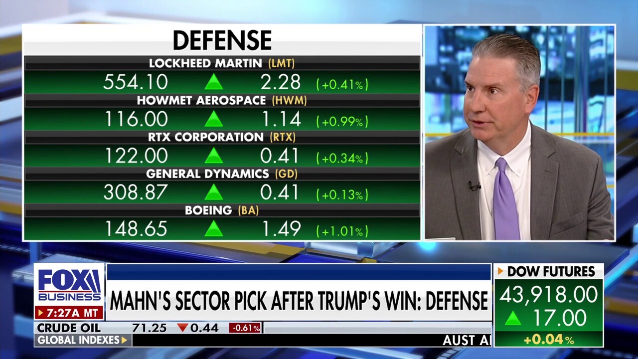 Exec reveals which market sectors could do well following Trump victory