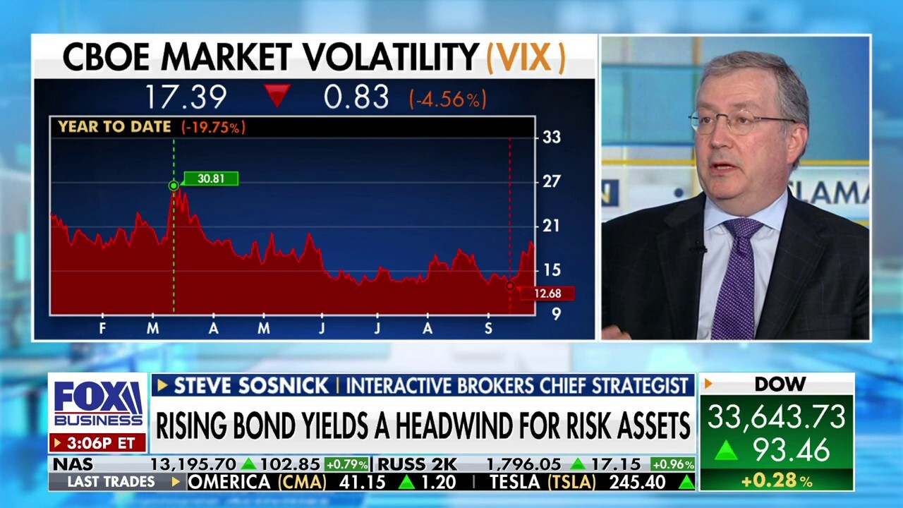 Markets don't move in straight lines:  Steve Sosnick