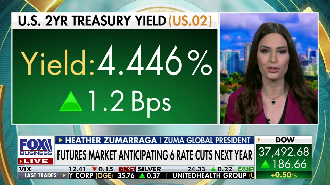 Investors shouldn't 'pile on' stocks out of fear 'you've missed out': Heather Zumarraga