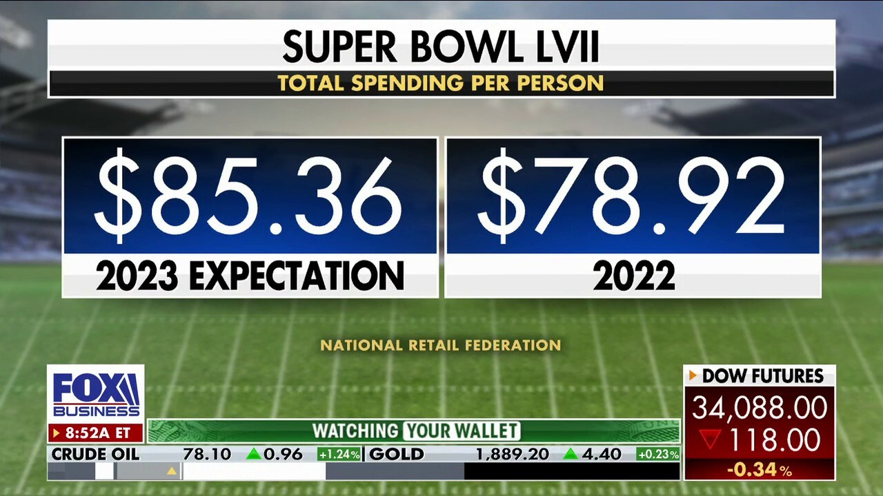 Super Bowl Ticket Prices Through the Years