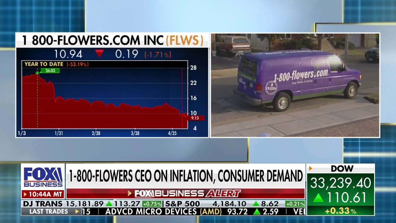CEO of 1-800-FLOWERS details impact of inflation on company, consumers