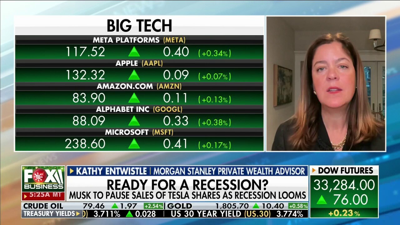 Big Tech facing 'very negative earnings' in Q1 2023: Kathy Entwistle 