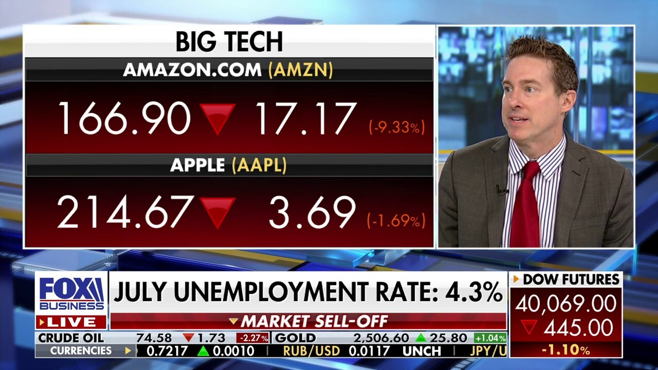 Stock market was due for a Big Tech correction: Ryan Payne