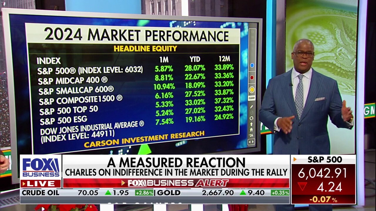 Charles Payne: This stock market rally is something to marvel at