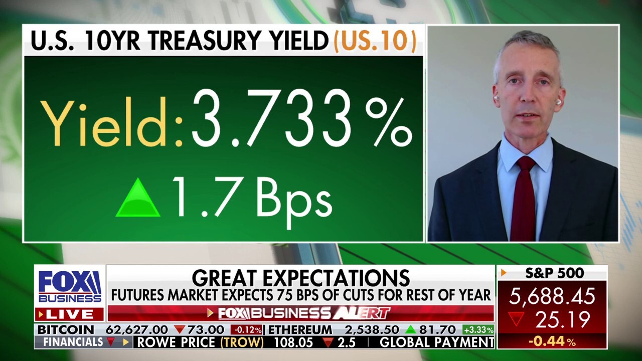 Markets are 'rightfully pressuring' the Fed to cut rates: Brian Jacobson