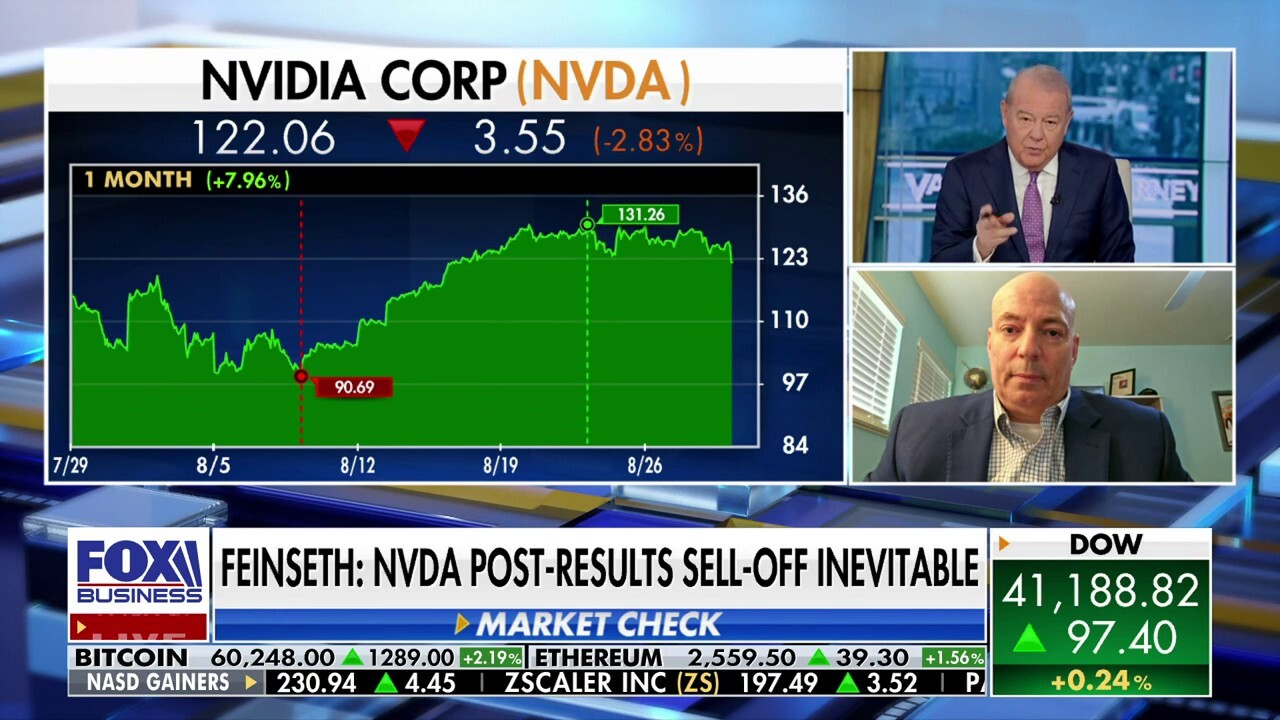 Any weakness in Nvidia is a buying opportunity: Ivan Feinseth