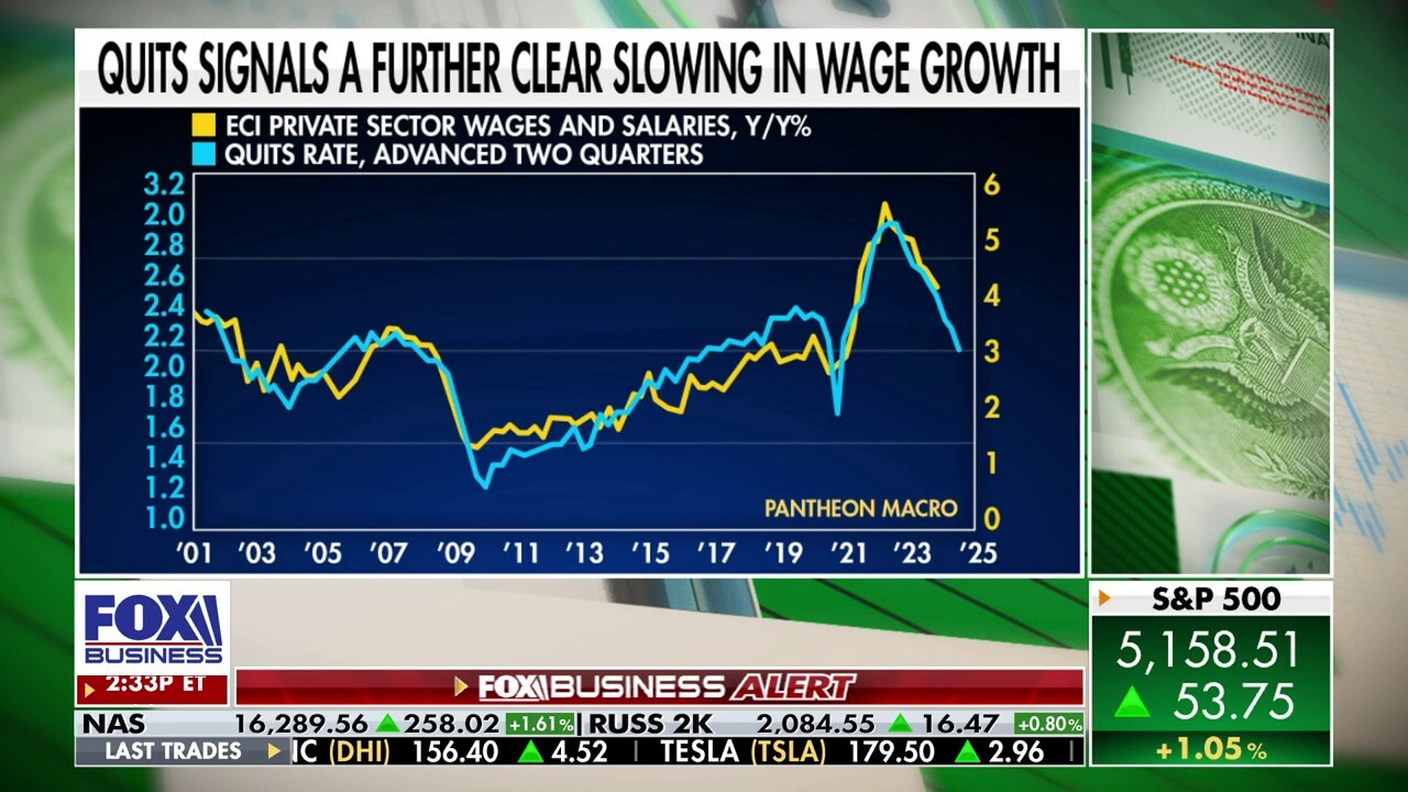 RenMac head of economic research Neil Dutta and JP Morgan Asset Management fixed income portfolio manager Kelsey Berro discuss labor market strength and whether the stock market is influencing the Fed on 'Making Money.' 
