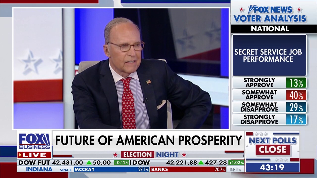 FOX Business host Larry Kudlow tells the Democracy 2024 panel the Federal Reserves missteps in the economy, especially for middle-income workers.