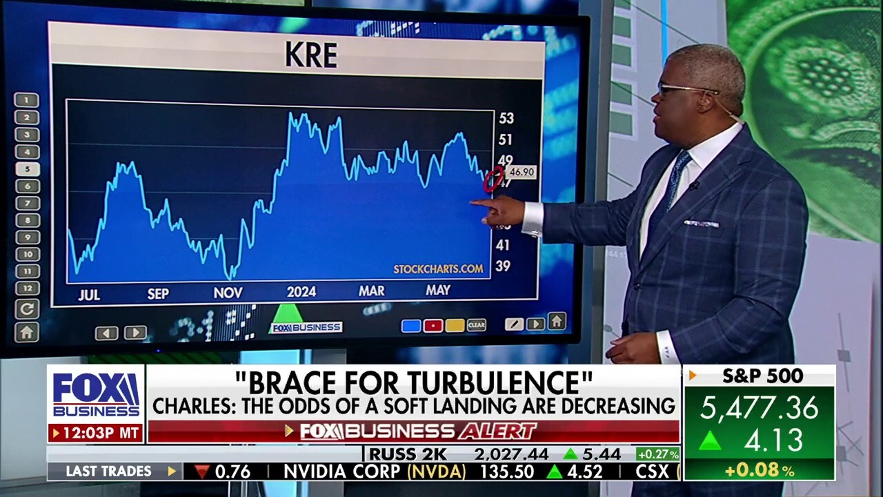 Charles Payne warns investors not to ‘forget’ about regional banks as they continue to struggle