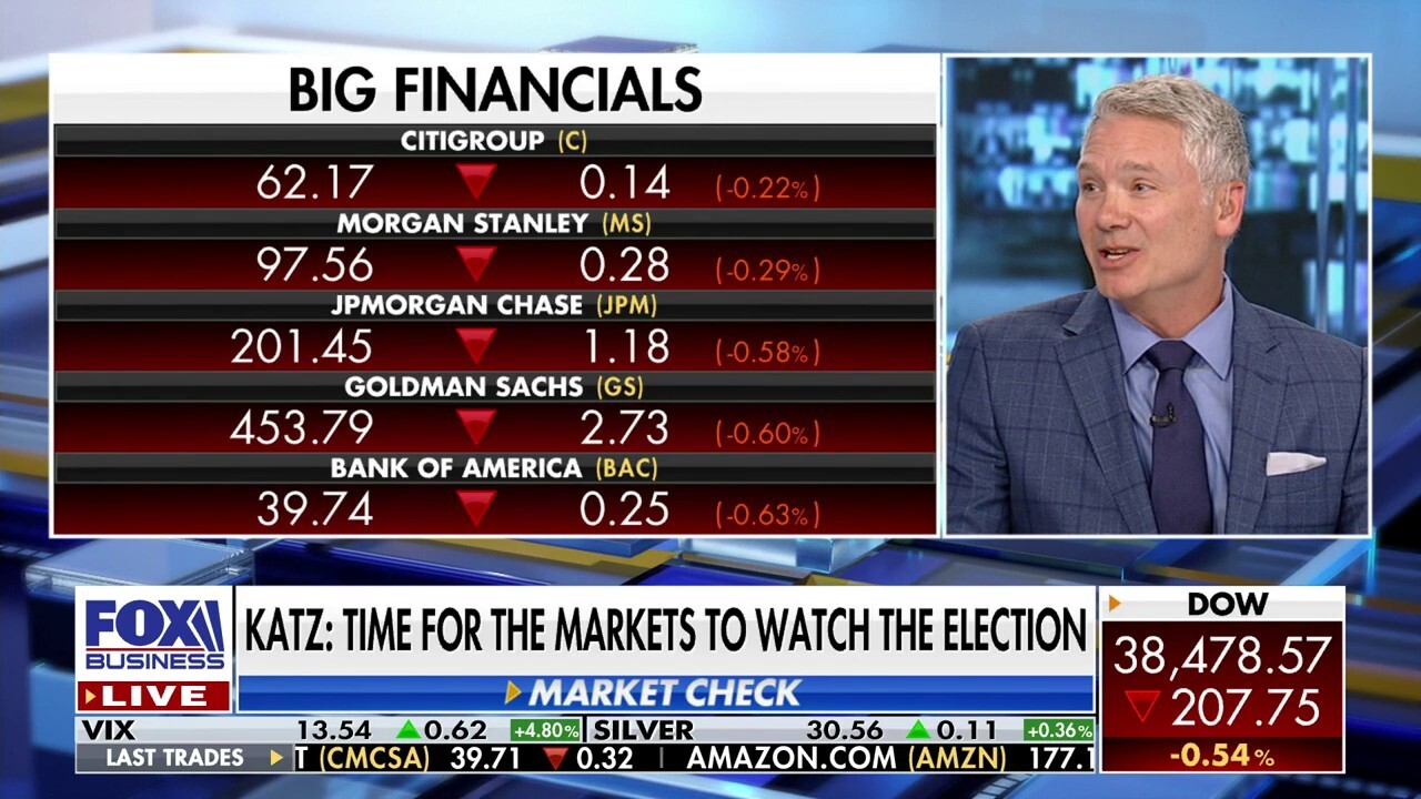 Market expert Jason Katz spells out what’s at stake for the 2024 presidential election