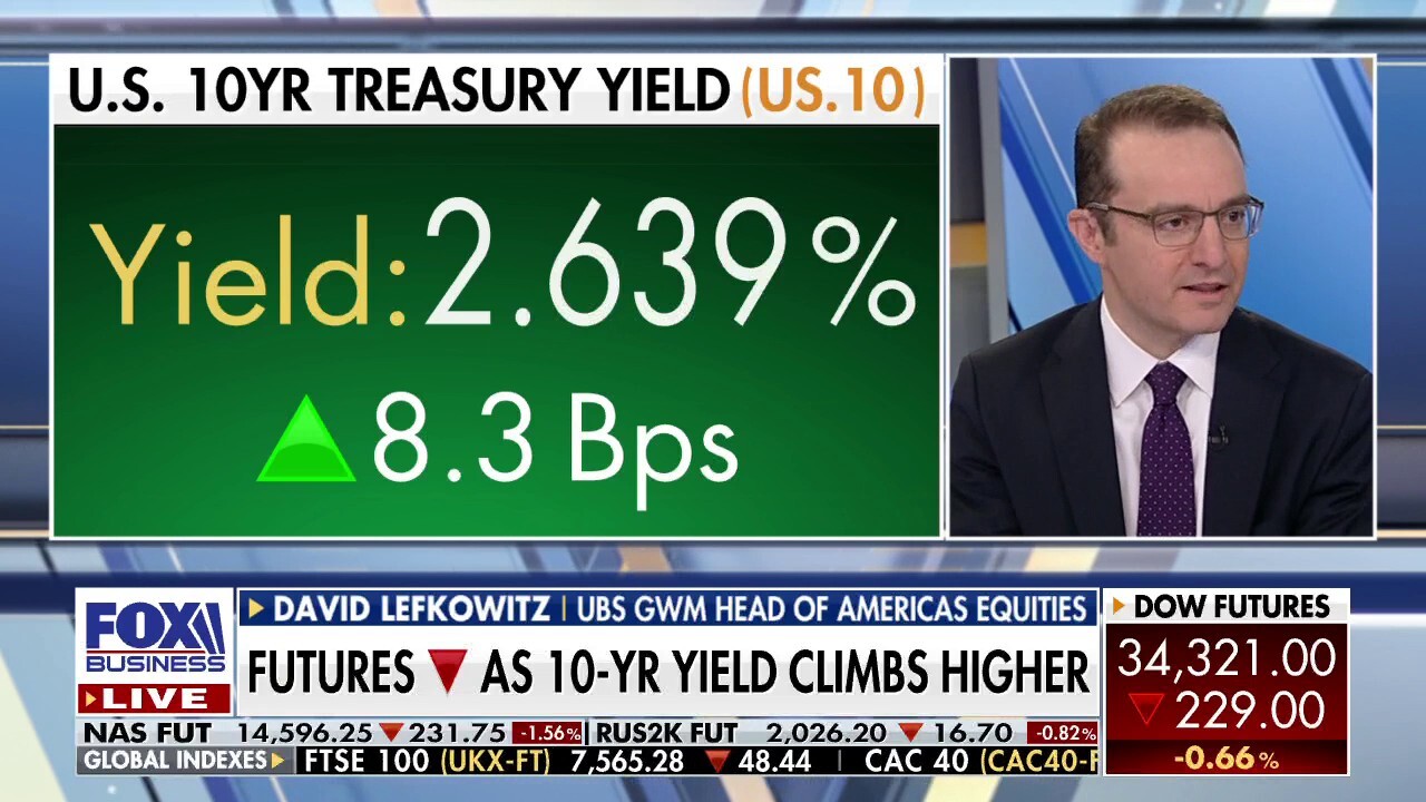 Inflation numbers will ‘get better’ as pandemic 'winds down': Equity strategist