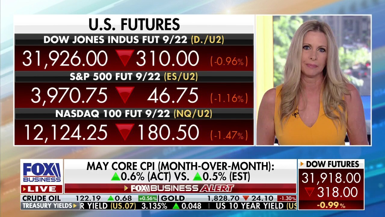 Cheryl Casone of FOX Business breaks down the consumer price index for May.