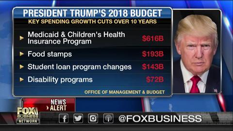 Trump’s budget: What you need to know