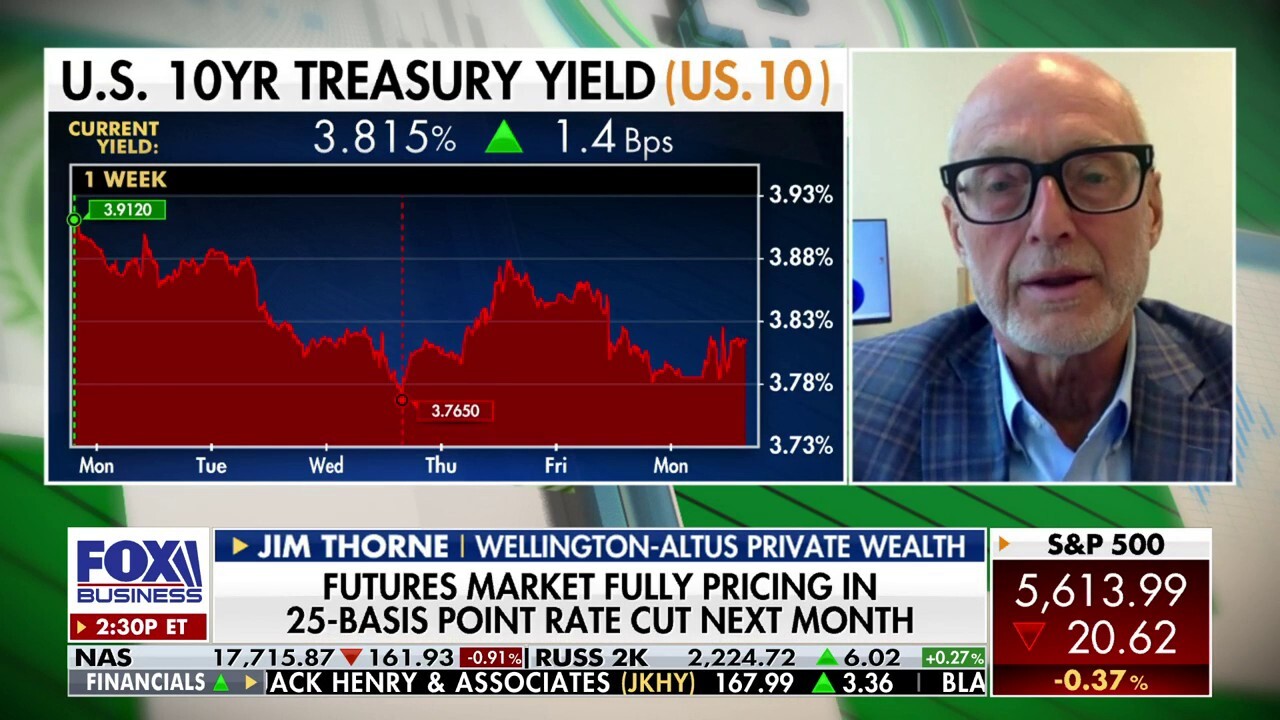 Fed should get aggressive with rate cuts or risk recession: Jim Thorne