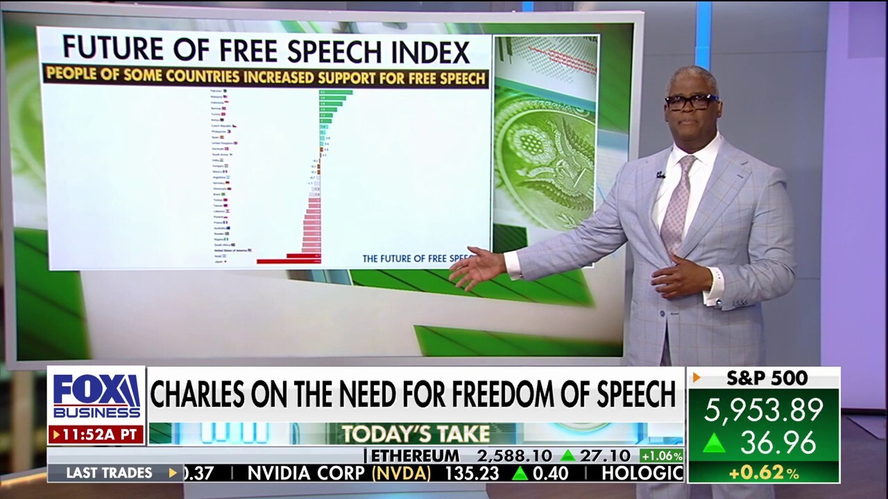 Charles Payne: The left wanted to remove the 2nd Amendment for years, but now they've moved on to the 1st Amendment