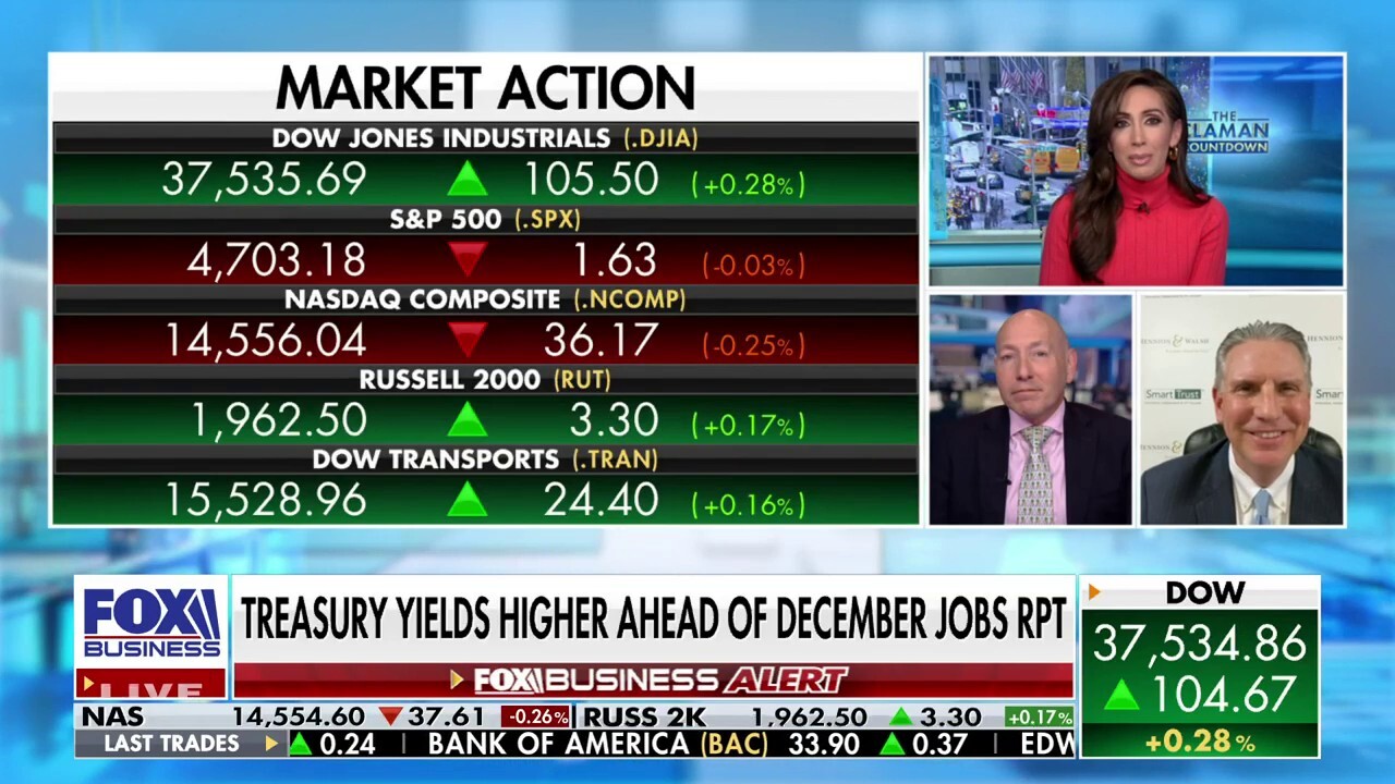 Too many eyes are on the Federal Reserve:  Simeon Hyman