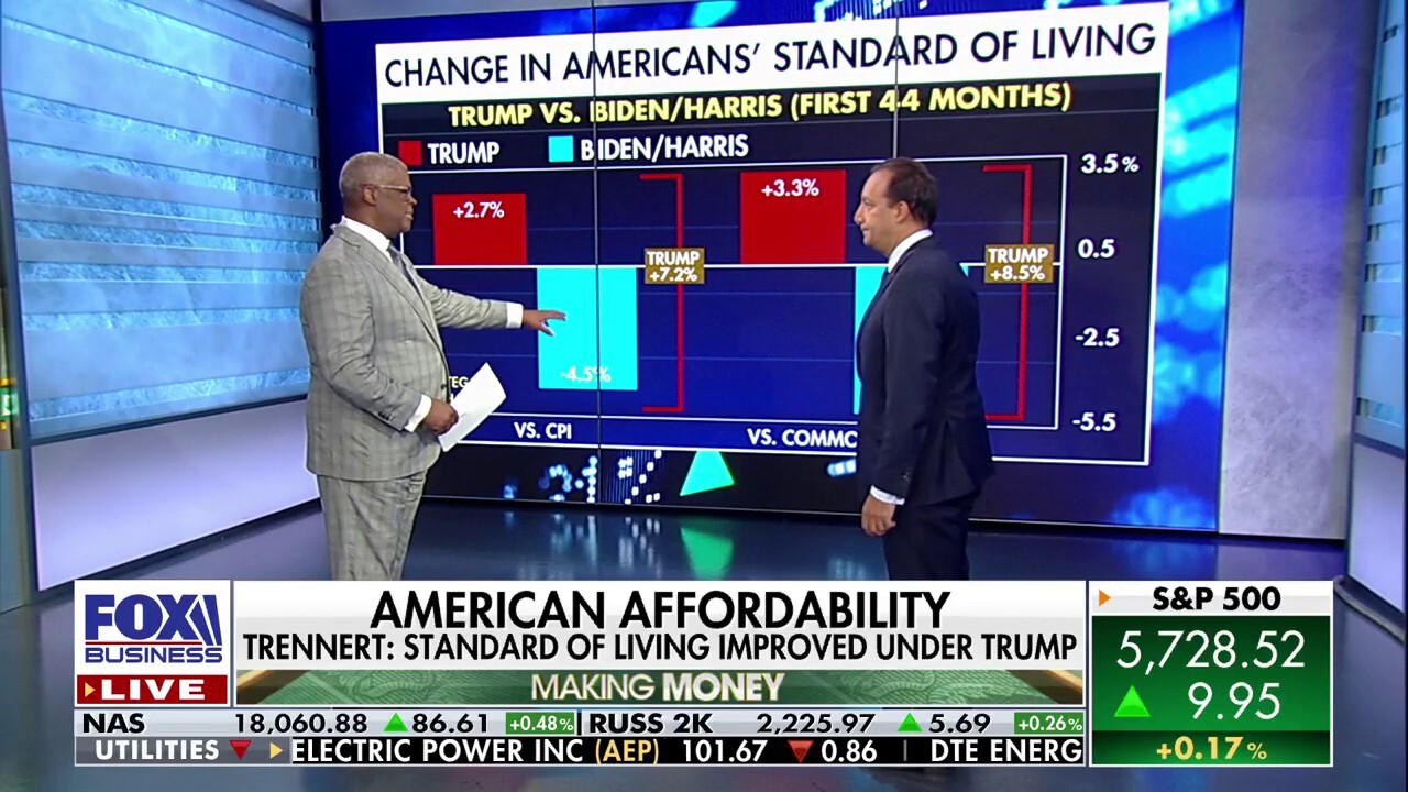 Strategas Chairman and CEO Jason Trennert shows how America's standard of living dramatically changed under the Biden-Harris administration on 'Making Money.'