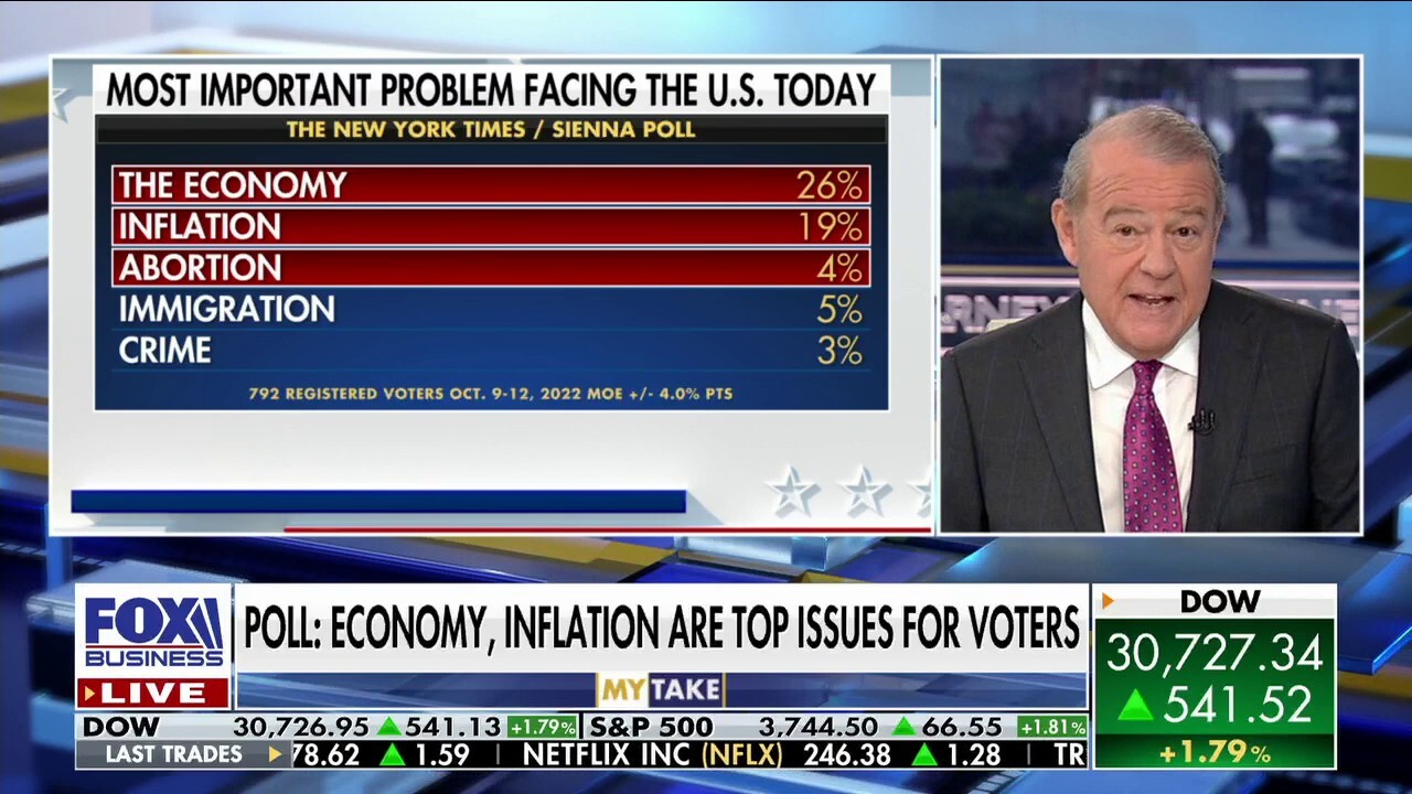 FOX Business host Stuart Varney discusses the 'golden nugget' found in The New York Times' midterm poll and what it means for Democrats.