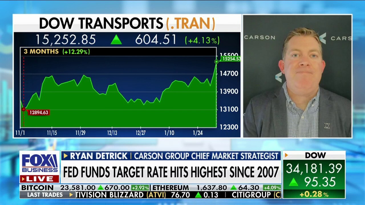 Markets are ‘much healthier’ than they were a year ago: Ryan Detrick