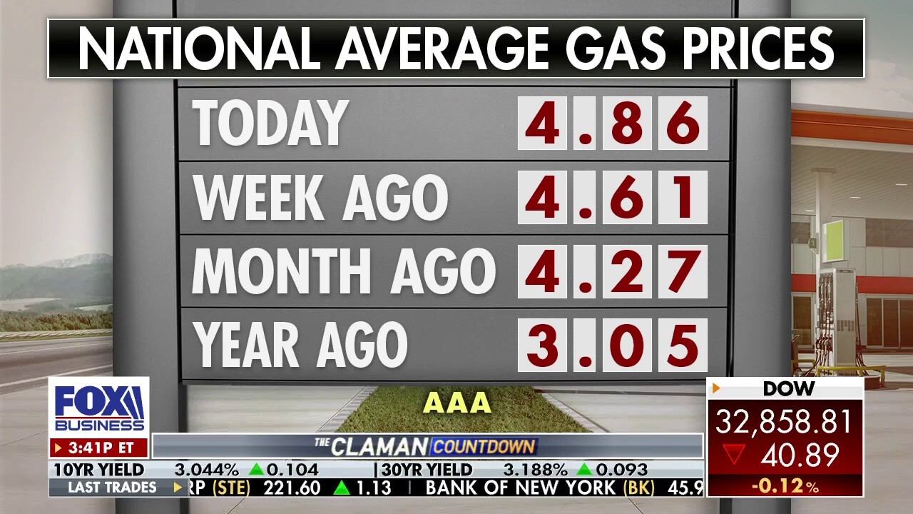 Here's when gas prices will start to decline