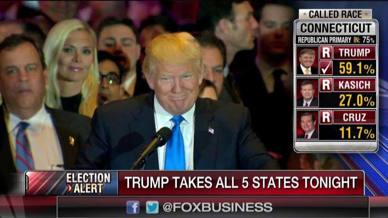 Clean sweep: Trump wins all 5 states in Northeast battle