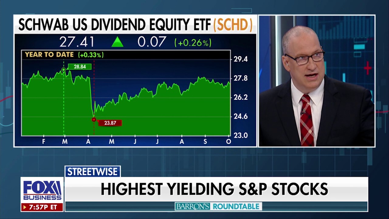 Barron’s Roundtable overcomes ‘financial nihilism’ with dividend strategies