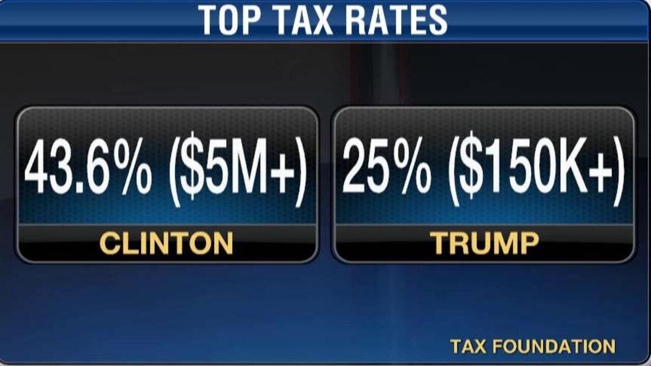 Trump v Clinton on tax plans