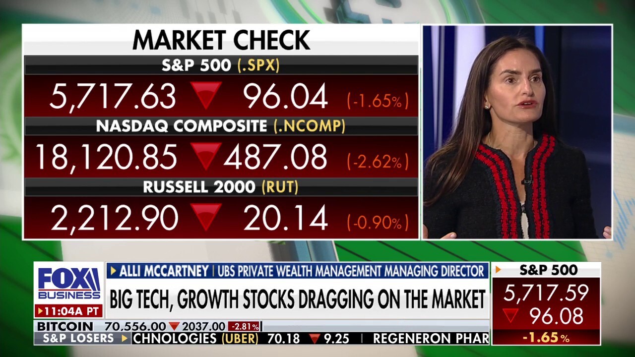 Earnings season profit growth will drive the bull market: Alli McCartney