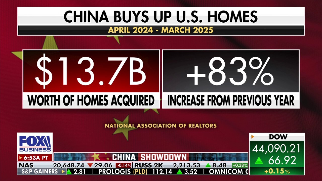 Lawmakers question U.S. land sales to China. FOX Business' Grady Trimble with more.