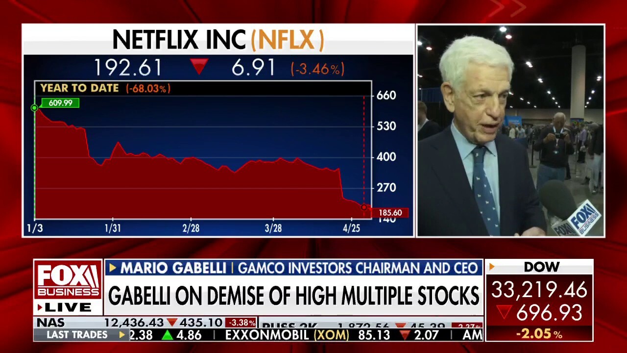 Gamco Investors CEO and chairman Mario Gabelli discusses his outlooks for the markets.
