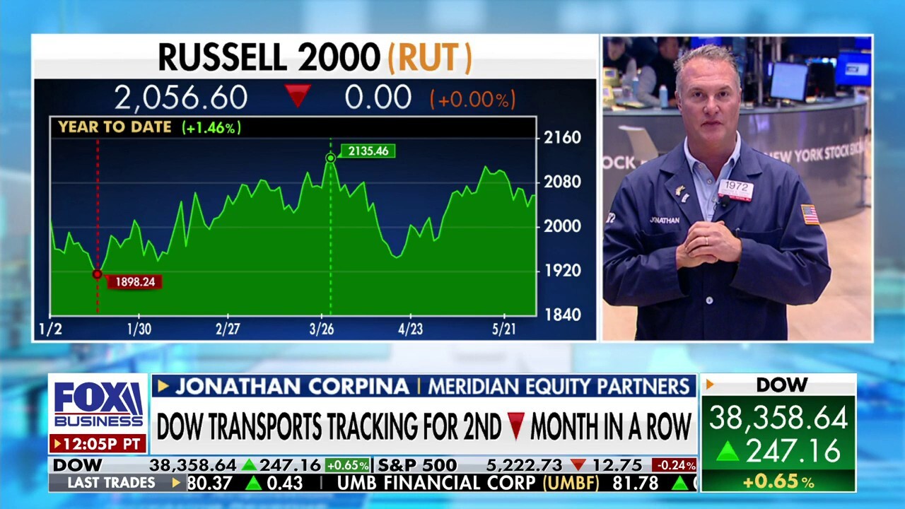  The market is slowly pricing at a rate cut: Jonathan Corpina