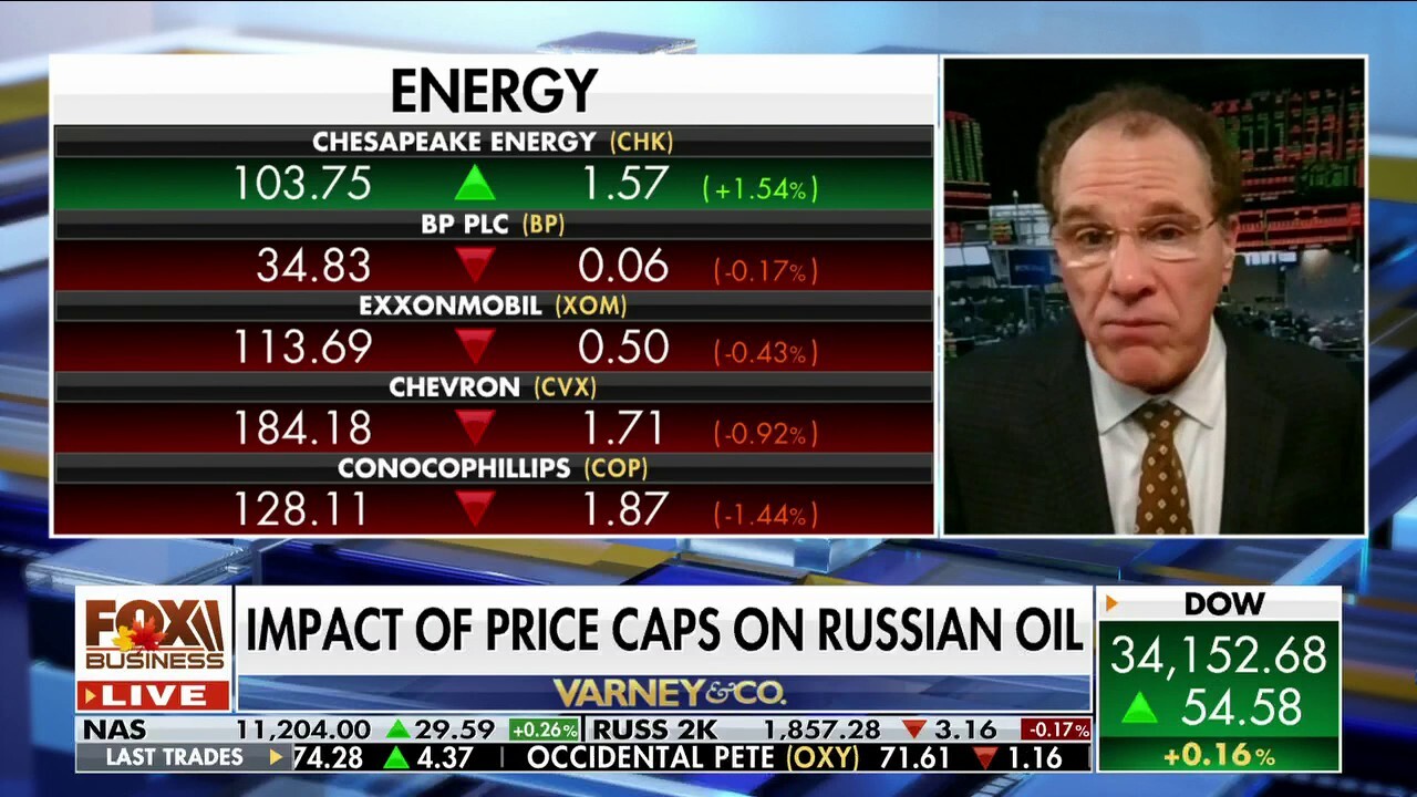 FOX Business contributor and Price Futures Group market analyst Phil Flynn discusses the global impact of a price cap on Russian oil.