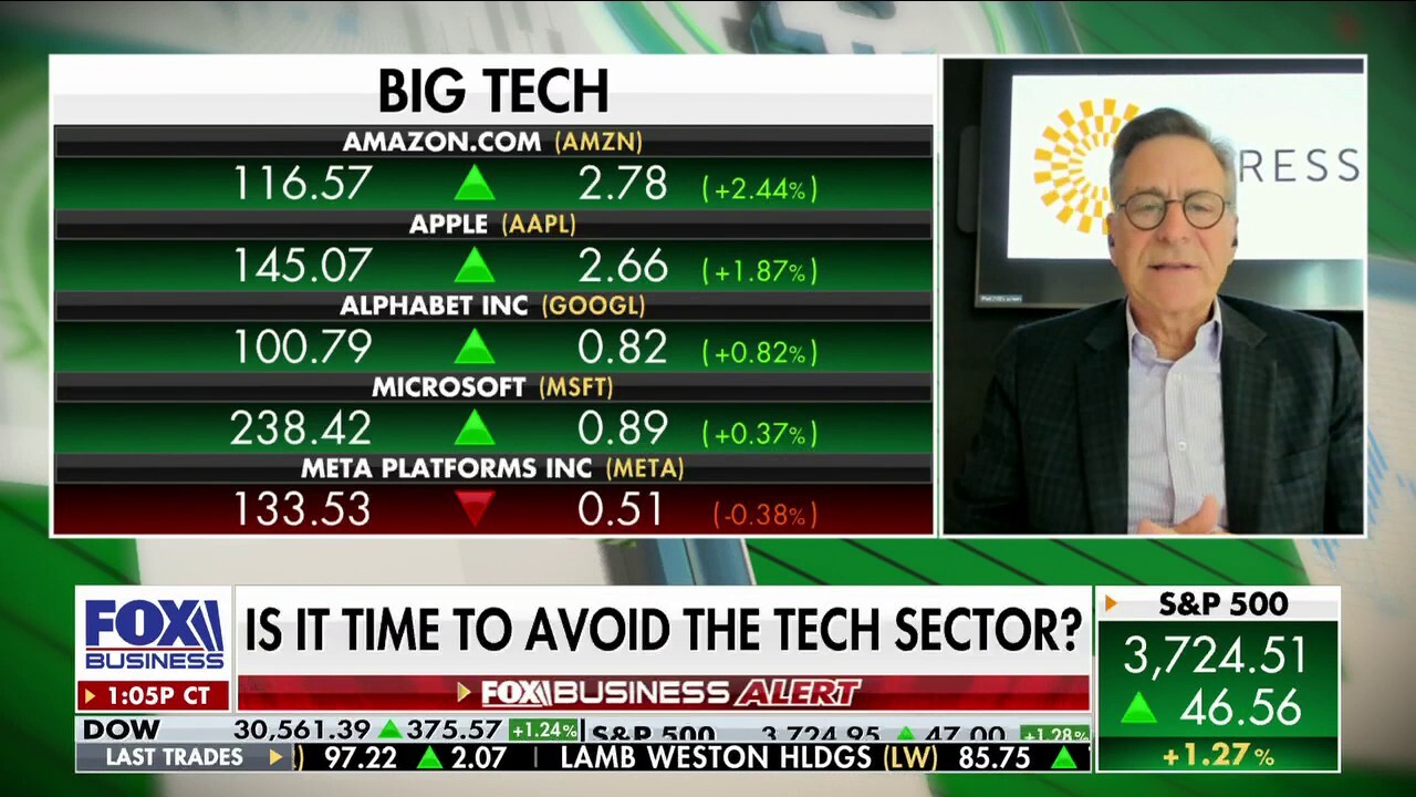 The Fed doesn't want to see the market rally: Jack Ablin