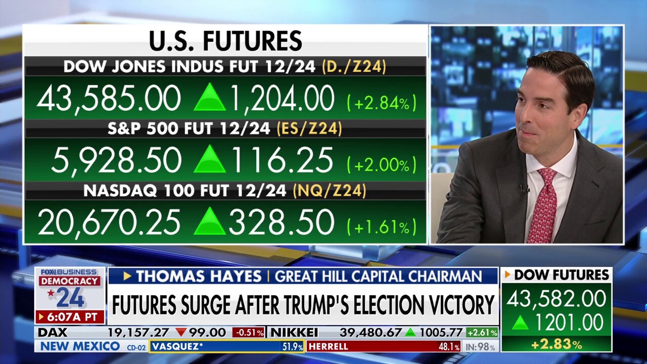 Great Hill Capital Chairman Thomas Hayes discusses how long the stock market rally will last after Trumps election victory on Varney & Co.