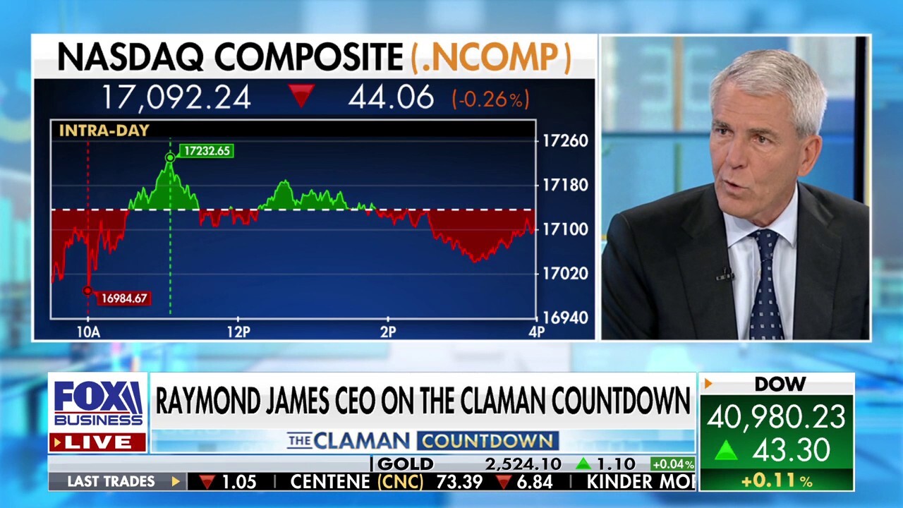 Raymond James CEO Paul Reilly: The stock is the result of a great team, putting clients first