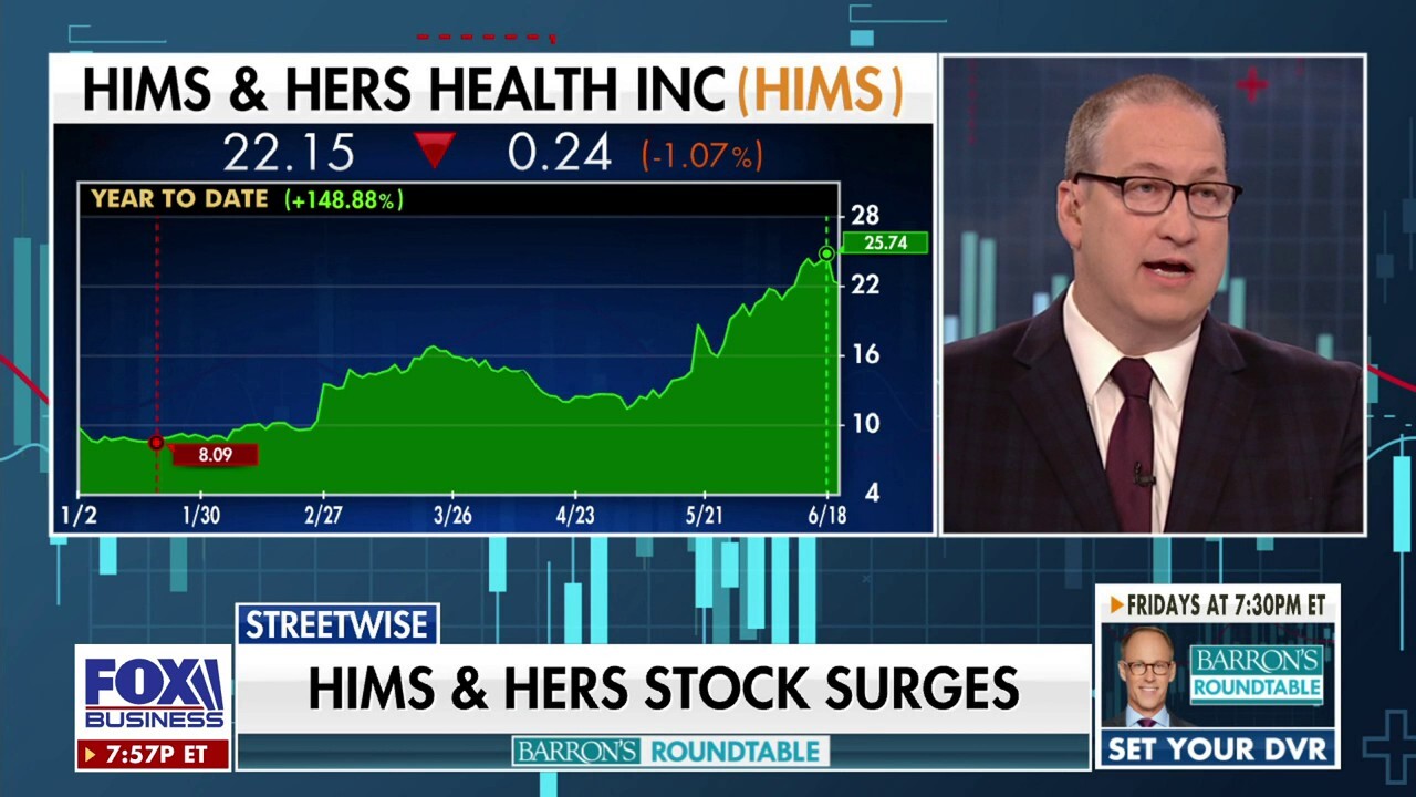 Hims and Hers stock gains momentum over obesity drugs