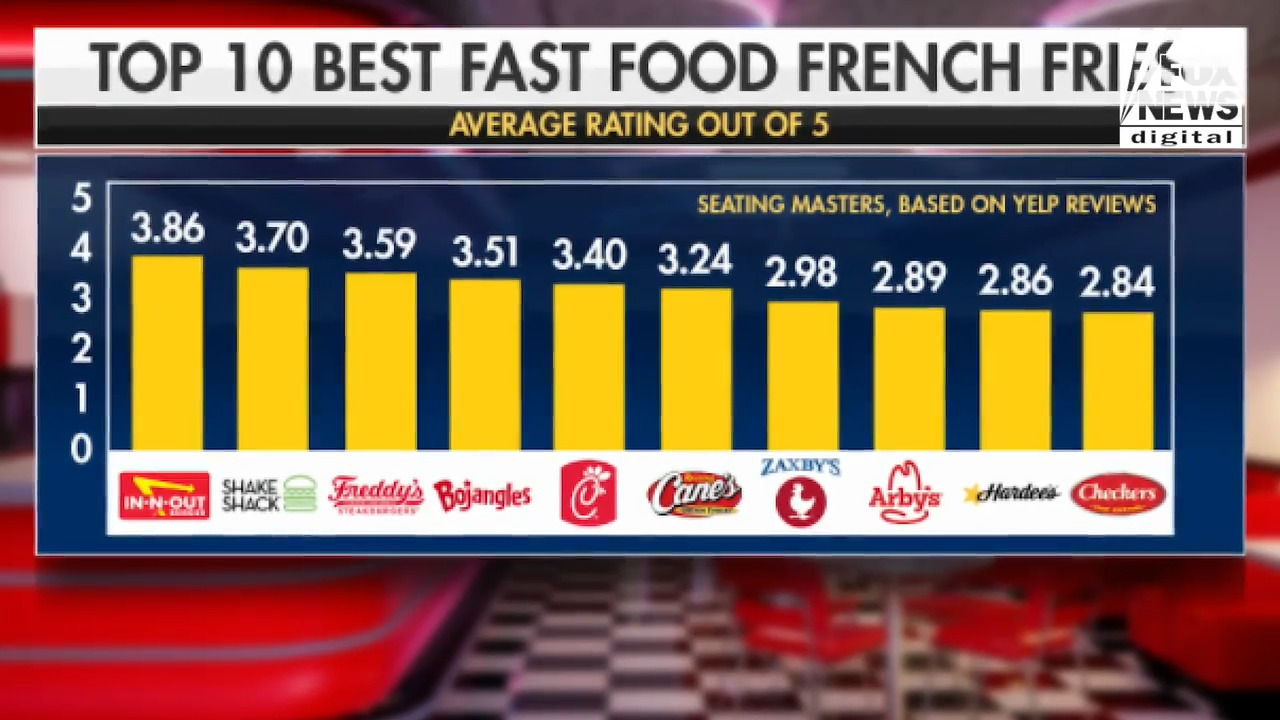 Home goods retailer At Home prepares to close some stores amid bankruptcy plans; Bojangles explores potential $1.5 billion sale; and fast-food fans rank the best french fries across America.