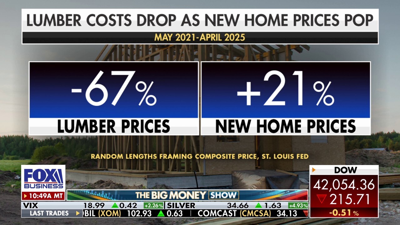 FOX Business correspondent Kelly Saberi reports from Chicago on how proposed tariffs could significantly increase the overall duty on Canadian lumber on 'The Big Money Show.'