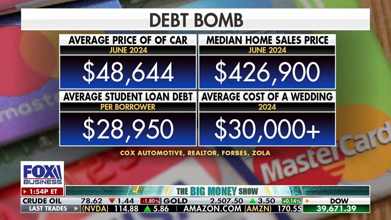 FOX Business correspondent Gerri Willis reports Americans are racking up debt on items that previous generations may have taken for granted on 'The Big Money Show.'