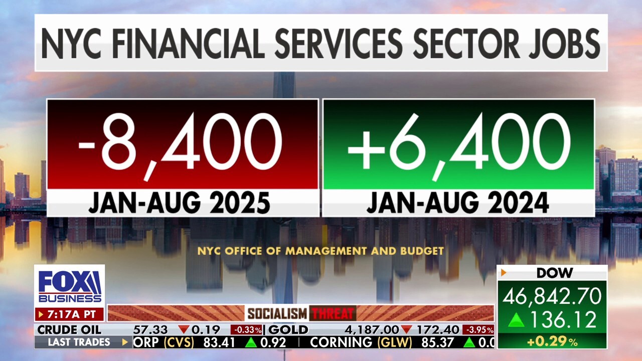 New York City could be ‘losing its footing’ as the world’s financial capital