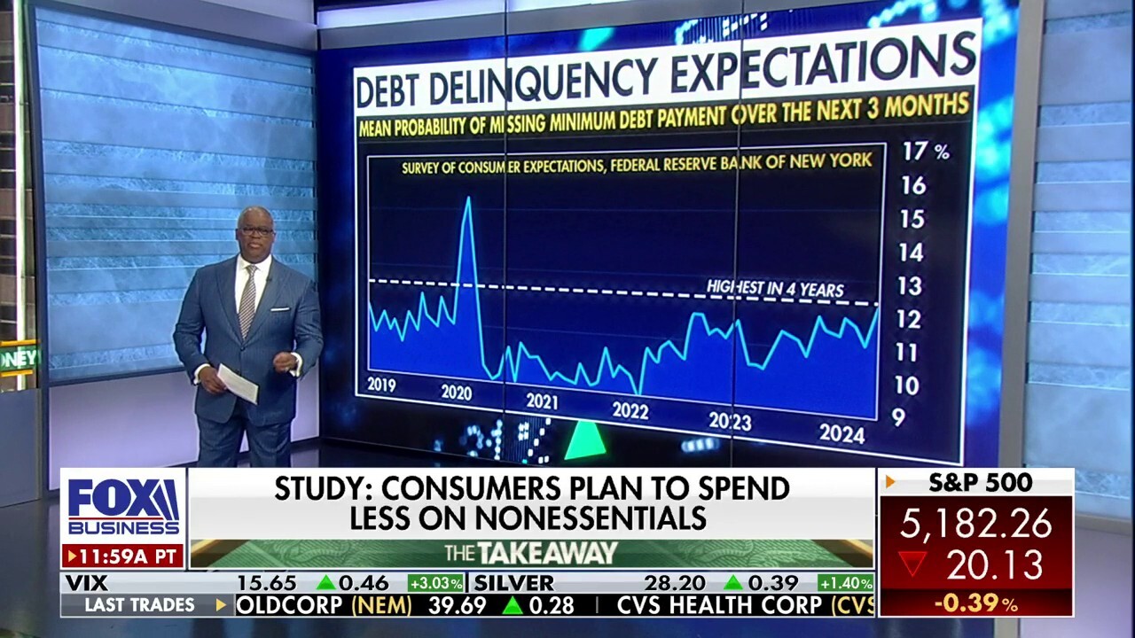 Charles Payne eyes March CPI: Consumers plan to spend a lot less