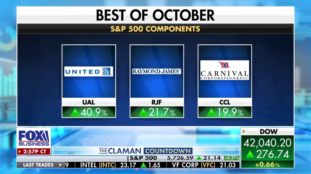 What were the best and worst stocks in the month of October? 