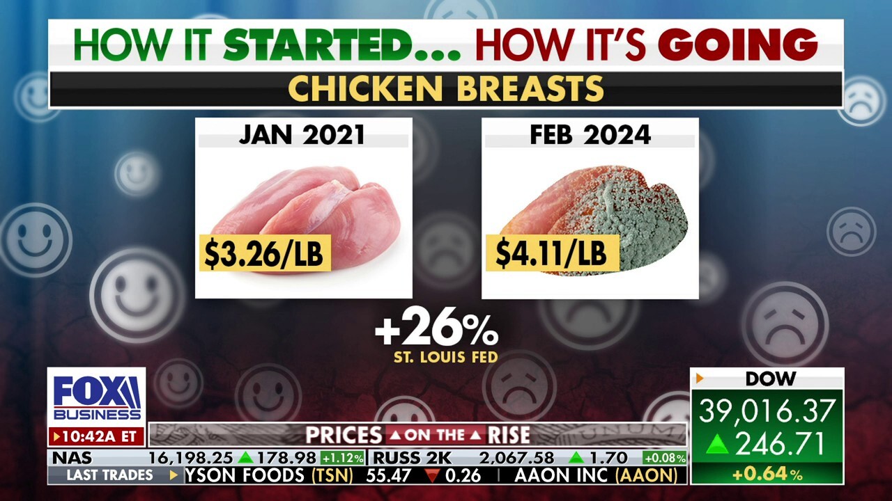 'The Big Money Show' co-host Brian Brenberg shows how inflation under President Biden has made life much more unaffordable for Americans on 'Varney & Co.'