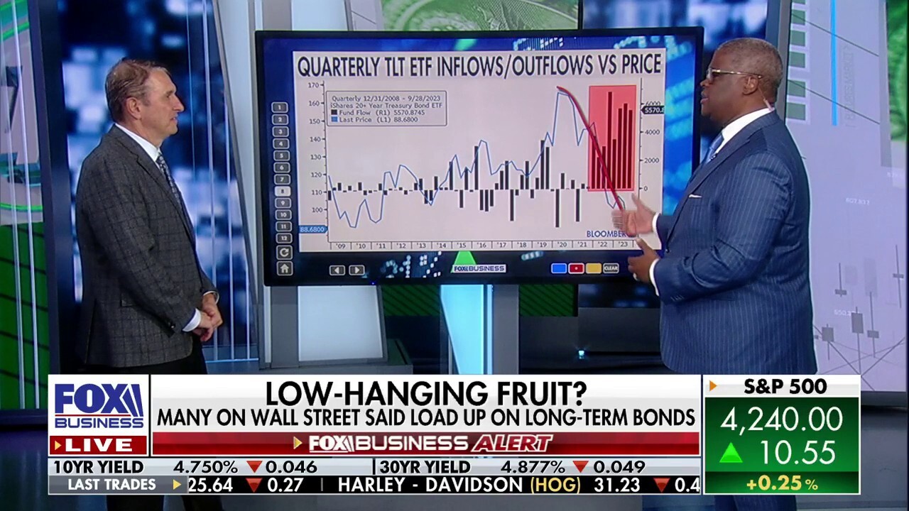 Wall Street traders bet big on a bond rally, now they're getting crushed: Jim Bianco 