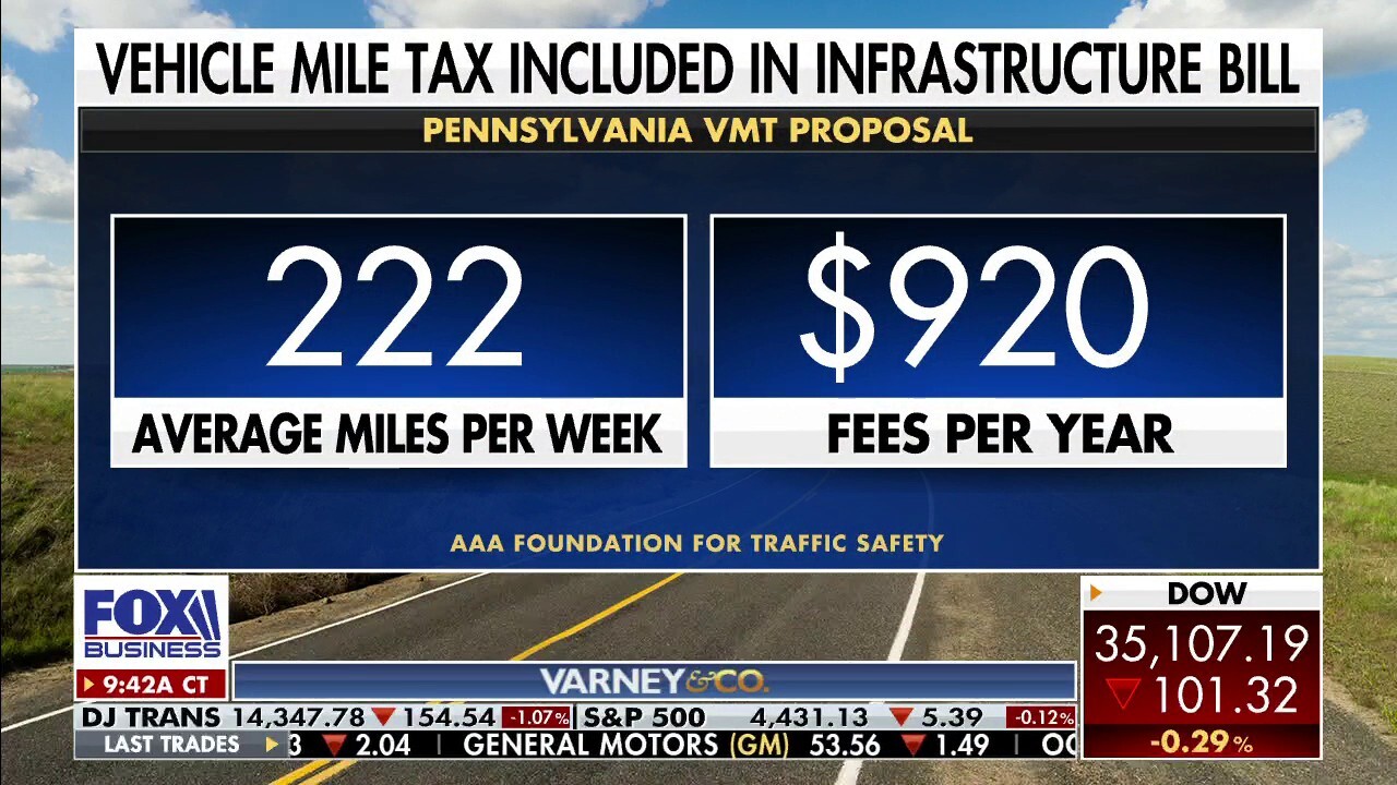 Infrastructure bill includes federal mileage tax pilot program Fox