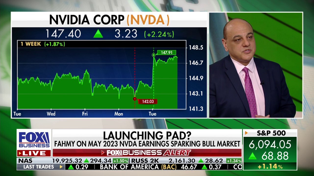 Zor Capital Investment Advisory representative Joe Fahmy discusses the technical indicators that predict stock market momentum on Making Money.