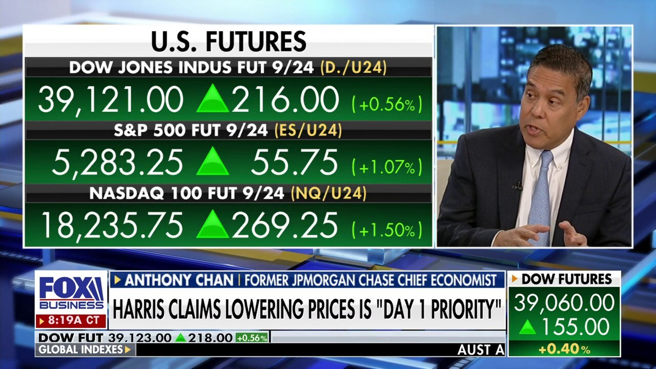 Former JPMorgan Chase chief economist Anthony Chan reacts to Kamala Harris saying it will be her Day One priority to bring down prices despite already being in office on Varney & Co.