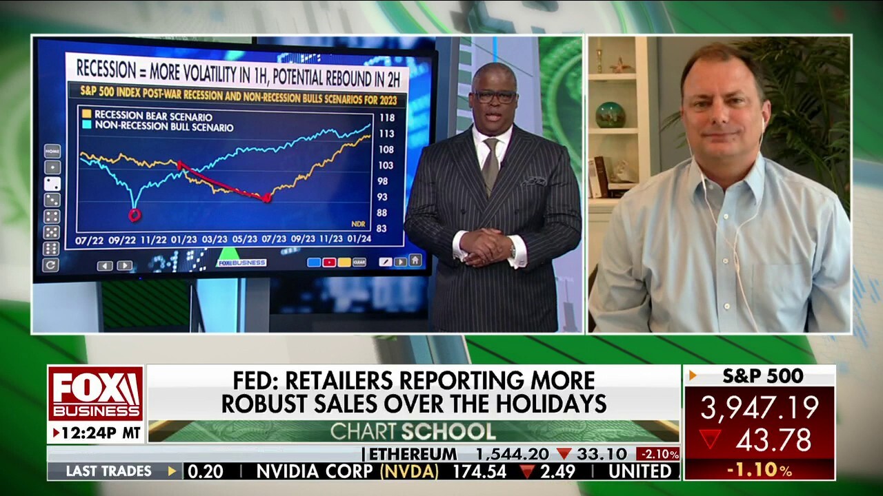 Ned Davis Research chief US strategist Ed Clissold explains how investors should react to the Federal Reserve on 'Making Money.'
