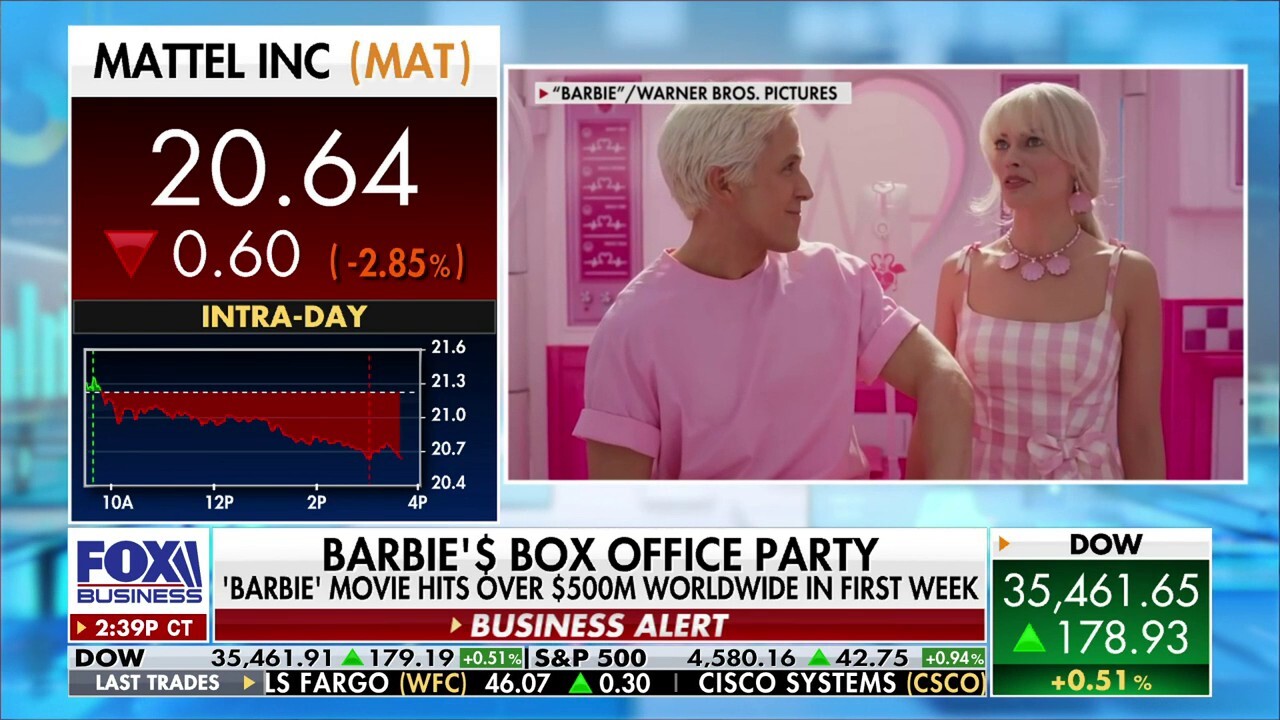 Mattel CEO Ynon Kreiz discusses the toymaker's sales after the 'Barbie' movie release on 'The Claman Countdown.'