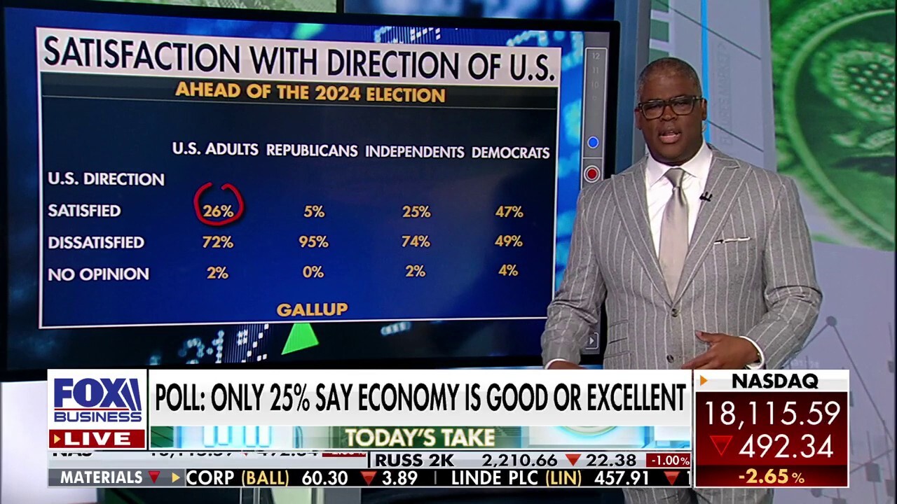 Charles Payne: Media is working overtime on negative stories about Trump's economy